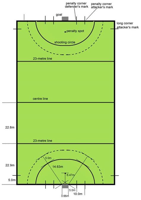 College field hockey rules, explained | NCAA.com