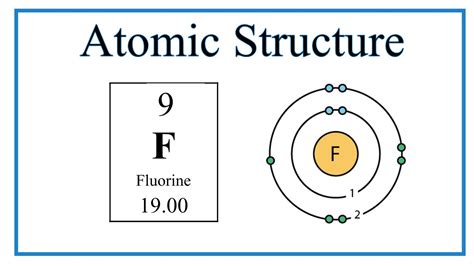 Atomic Structure (Bohr Model) for Fluorine (F - YouTube