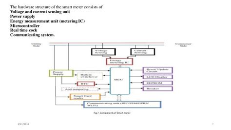 Smart metering-system