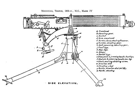 Vickers Machine Gun Plans