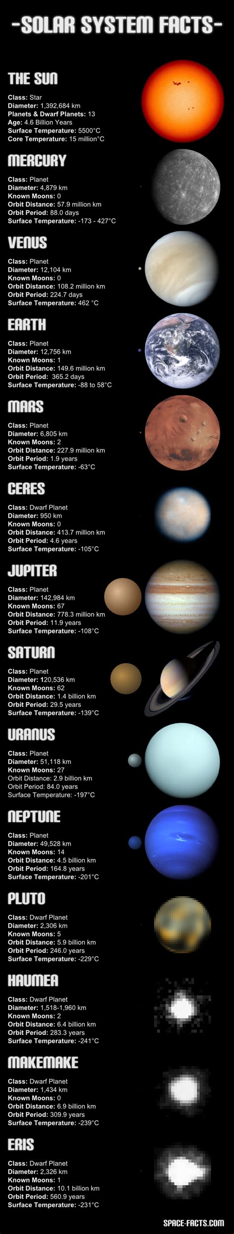 All Planets and Dwarf Planets in Our Galaxy (page 4) - Pics about space | Solar system facts ...