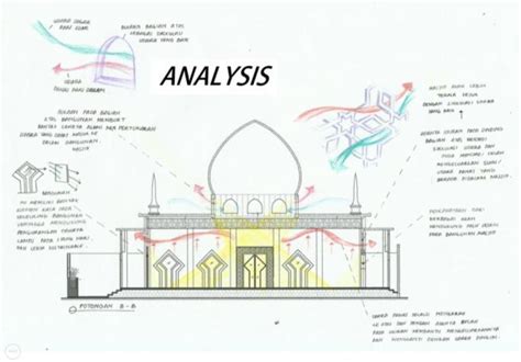 Building's Responses towards the Wind | Download Scientific Diagram