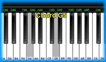 Piano chord G5 and chord sounds