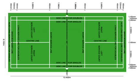 Badminton court construction: layout and design - India Sports Flooring- Badminton court flooring