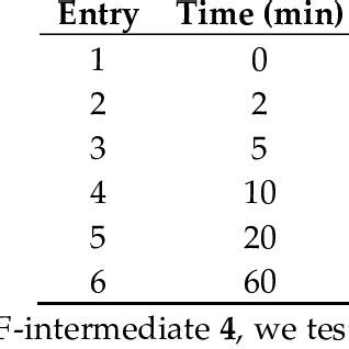 Kinetic study of the labeling of mesylate 3. | Download Scientific Diagram