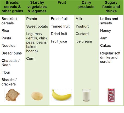 Type 1 Diabetes and Nutrition | Diabetes Victoria