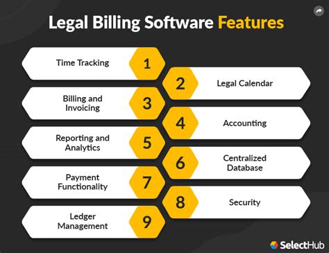 Best Legal Billing Software Comparison & Reviews 2022