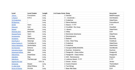 The List of Medium Demons - Google Sheets