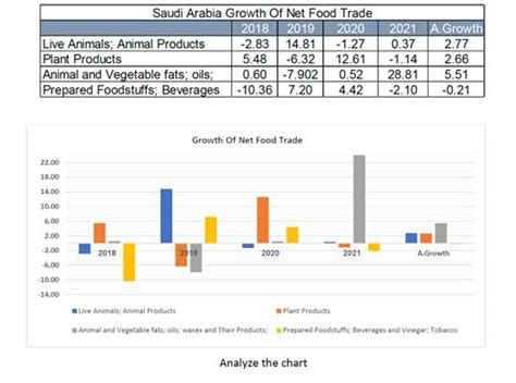 Solved Analyze the chart | Chegg.com