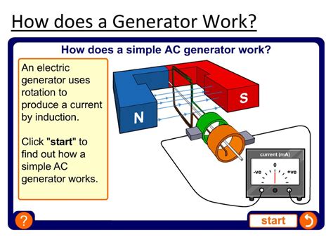 ☑ Electromagnetic Induction Ac Generator