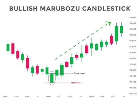 Bearish Marubozu Candlestick Pattern