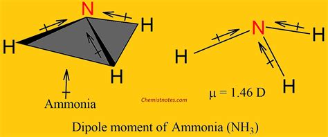 Dipole moment: Definition, Formula, & Examples - Chemistry Notes