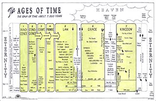 The Ages of Time: A Chart of the Dispensations, A.C. Brown (#2629) - BTP