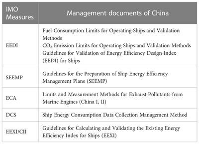 Frontiers | Analysis of international shipping emissions reduction policy and China’s participation
