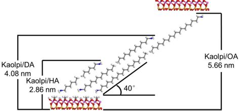 Figure 3 from Molecular Structure and Decomposition Kinetics of ...