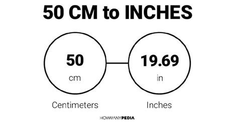 50 CM to Inches - Howmanypedia.com