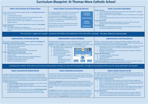 Whole School Approach – St Thomas More Catholic School