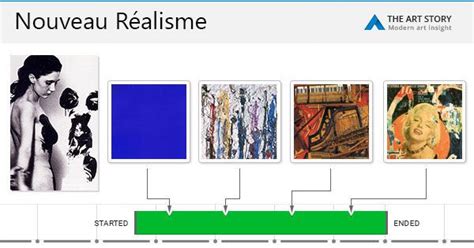 Nouveau Réalisme Movement Overview | TheArtStory