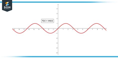 Antiderivative vs Integral - Definition and Examples