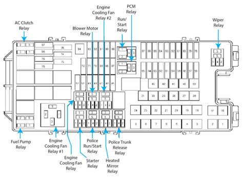 2012 Ford Taurus Fuse Box Diagram