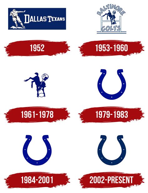 Colts Old Logo