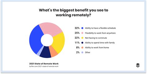 8 Benefits of Flexible Work Arrangements | Empuls