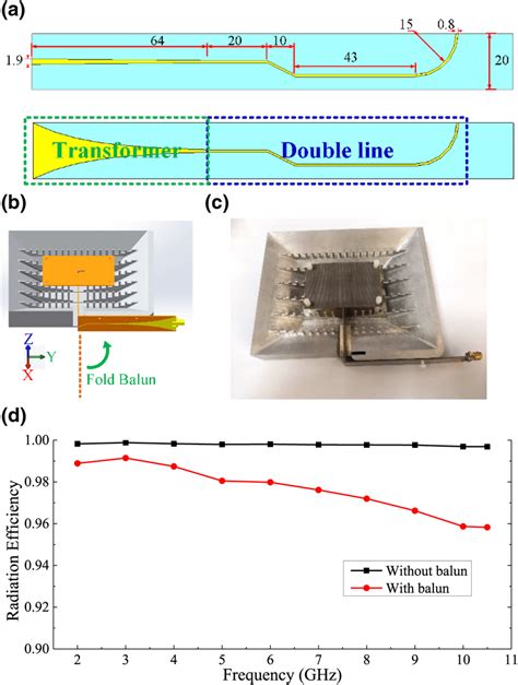 Configuration of the balun, photo of the antenna with folded balun and... | Download Scientific ...