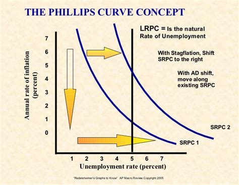 Graphs 2 Know For The AP Econ Exam