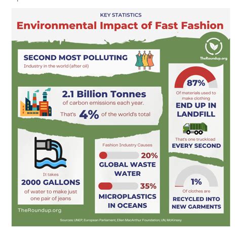 Fashion Industry Statistics By Revenue and Demographics - Fashion Mix