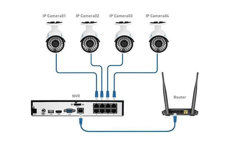 IP Camera Network: Setup Steps (Diagram, Screenshots & Video) & Top Picks – Reolink Blog