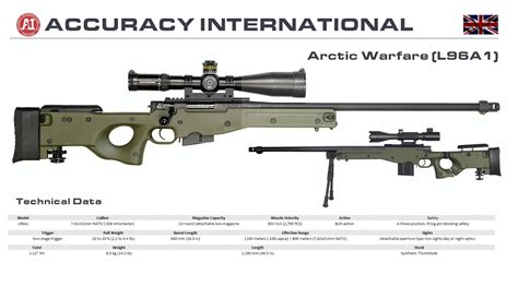 Accuracy International - L96A1 | Syndicate guns | Military guns, Guns ...