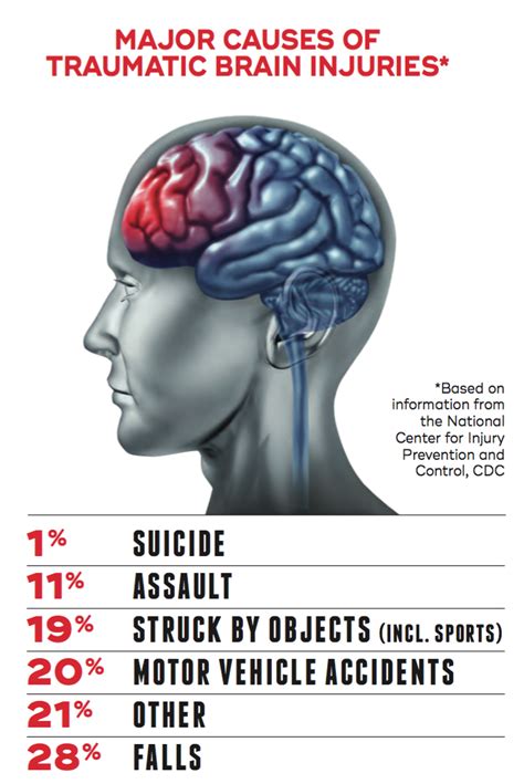 What is traumatic brain injury? - Queensland Brain Institute ...