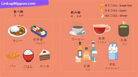 Basic Japanese Vocabulary #2 : Food -食べ物(たべもの) - Linkup Nippon