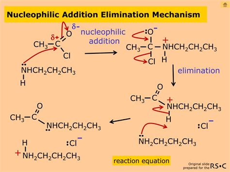 PPT - AQA organic reaction mechanisms PowerPoint Presentation - ID:159541