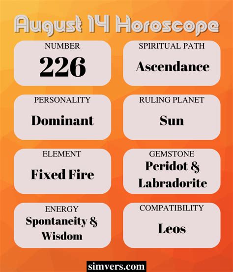 August 14: Birthday, Personality, Zodiac, Events, & More (A Guide)