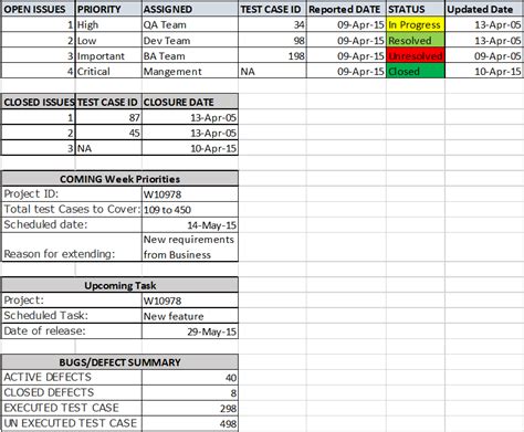 Software Testing Weekly Status Report - Software Testing Class