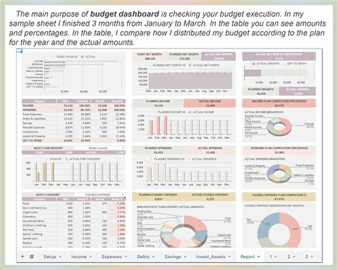 Budget Spreadsheet, Budget Template, Budget Planner, Zero Based Budget ...