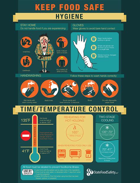 Volunteer Food Facilities Poster | Food safety and sanitation, Safe ...