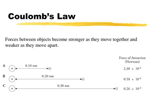 PPT - Coulomb Forces PowerPoint Presentation, free download - ID:6836254