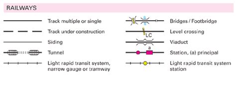 Ordnance Survey Map Symbols | Railways