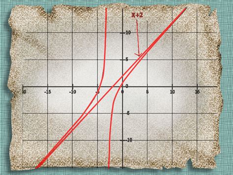 Comment déterminer une asymptote oblique: 8 étapes