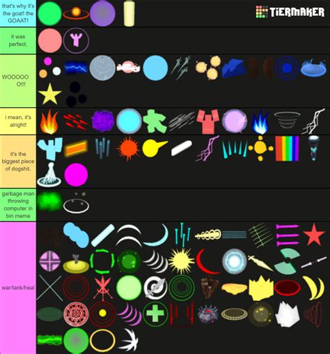 Dungeon Quest Spell Tier List (Community Rankings) - TierMaker