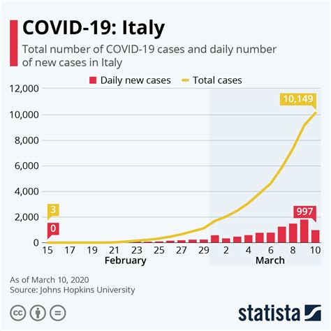 Italians on COVID-19 lockdown can access free online services | World ...