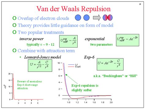 Van der Waals Repulsion