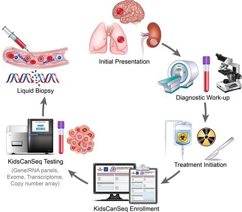 1. Patients presented to medical attention with an array of clinical... | Download Scientific ...