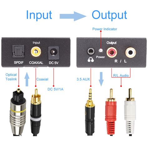 96KHz Digital to Analog Audio Converter with Optical &Coaxial Cable