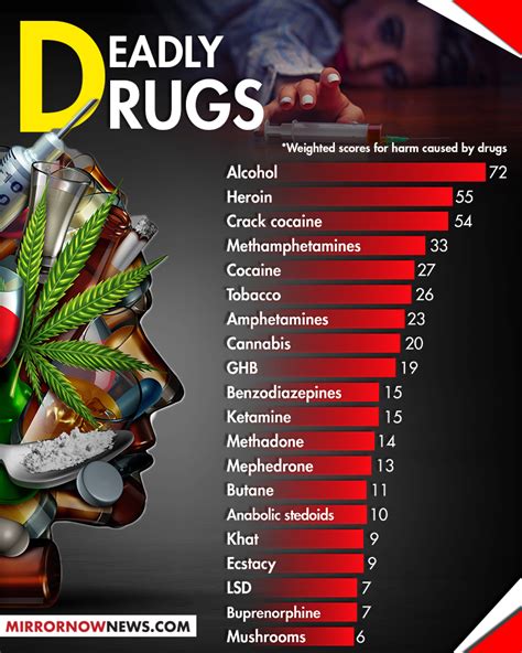 Anti Drug Abuse Posters
