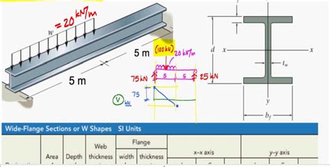 Design Of Steel Beam - The Best Picture Of Beam