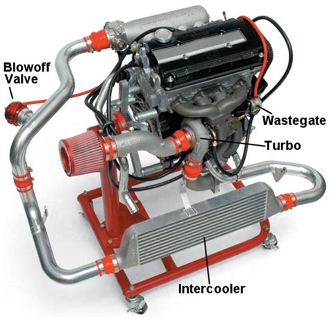 How To Install A Supercharger On A Carbureted Engine at Majorie Michael blog