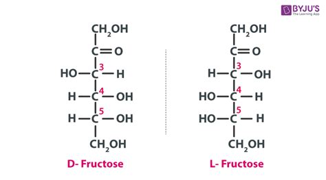 Structure Of Glucose and Fructose - Properties, Isomers, Steps To Draw ...